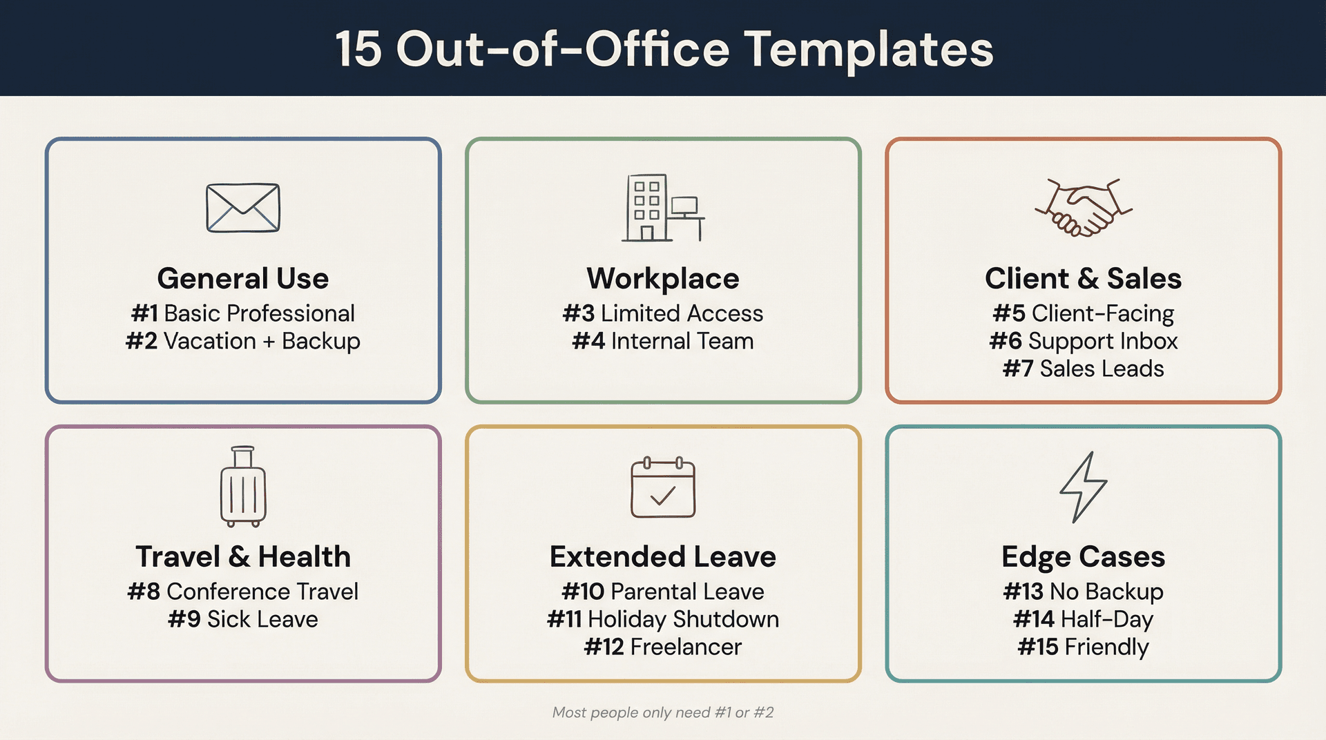 Visual cheatsheet grouping all 15 Gmail out-of-office templates by scenario type for quick selection